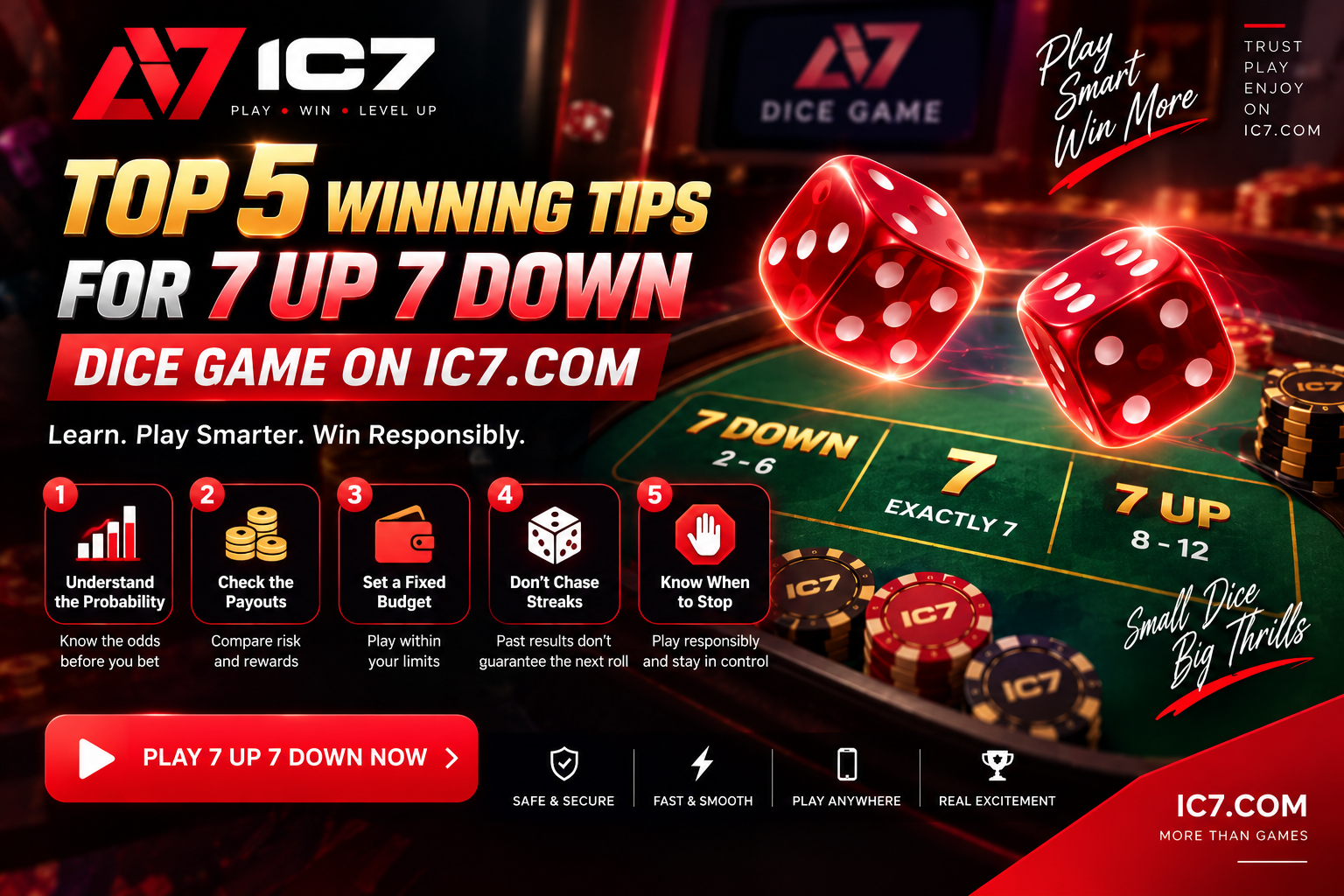 Top 5 Winning Tips for 7 Up 7 Down Dice Game on IC7.COM